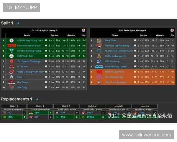 全球电竞格局再迎巨变多项国际赛事宣布赛制改革引热议