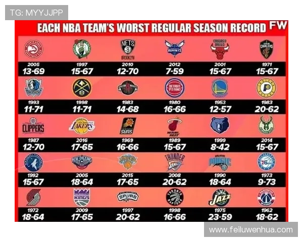 围绕NBA黄蜂队解析球队重建方向与未来发展前景与核心竞争力探讨