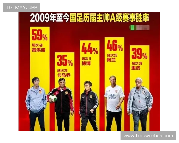 国足新帅首秀引关注联赛强援回归点燃赛季争冠与出线希望