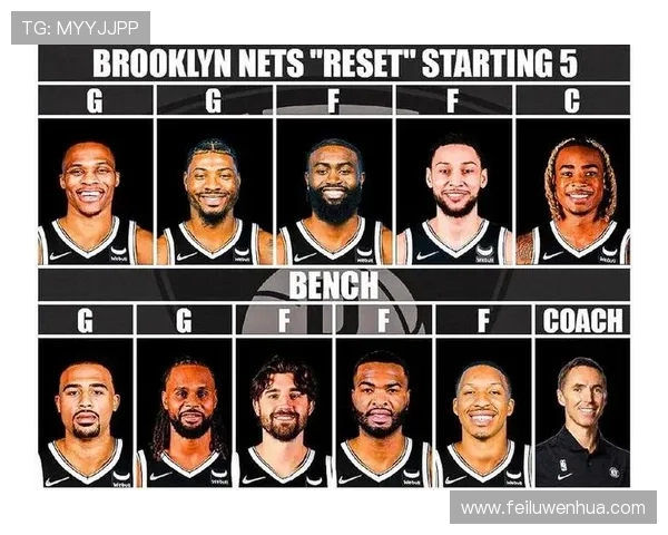 篮网队新赛季阵容调整计划曝光 多名球员或将迎来重要角色变动